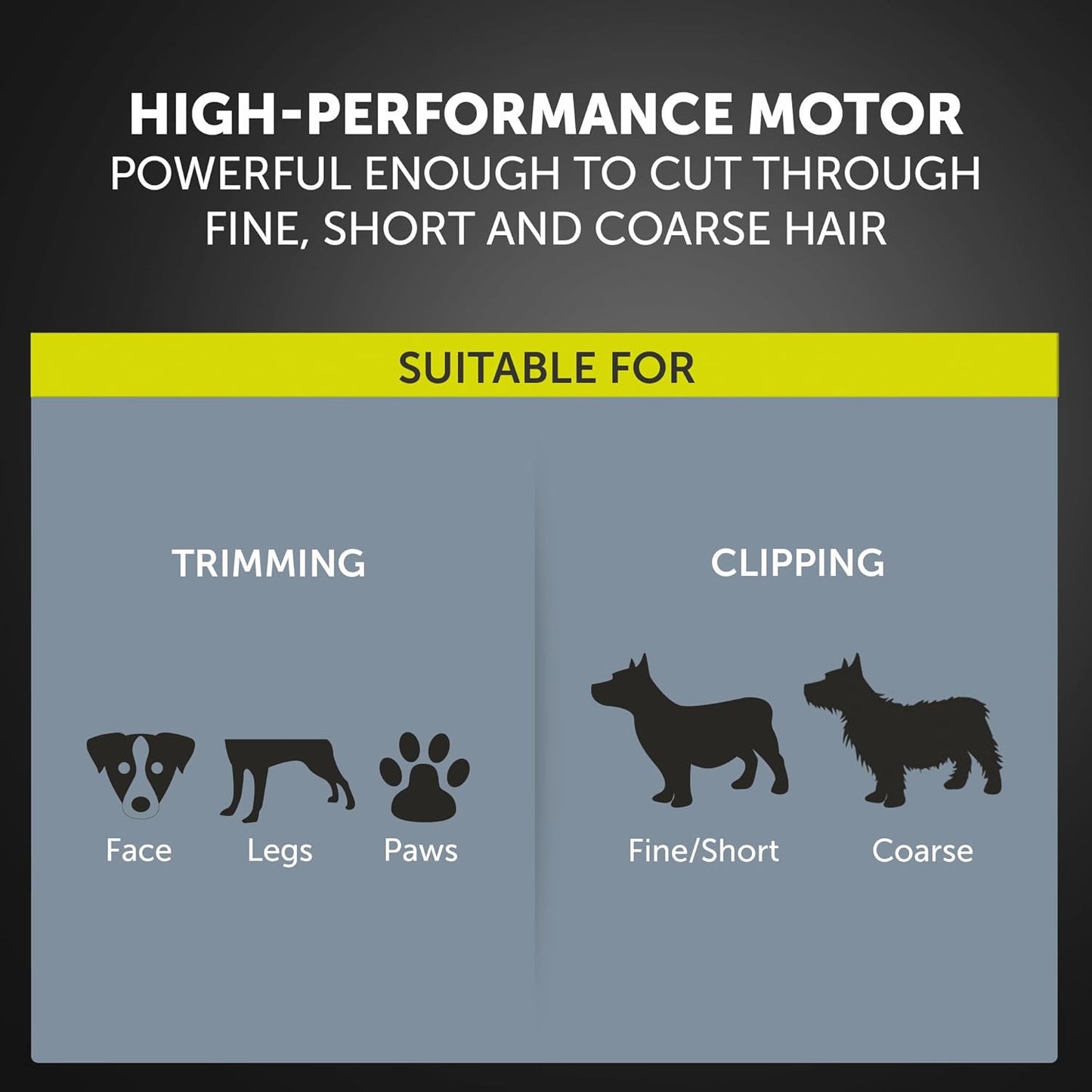 Wahl Performer Pet Clipper, Corded Dog Clippers, Full Coat Grooming Kit, High Carbon Steel Blades, Grooming Pets at Home, Powerful and Quiet, 4 Attachment Combs (3,6,9,13 mm)