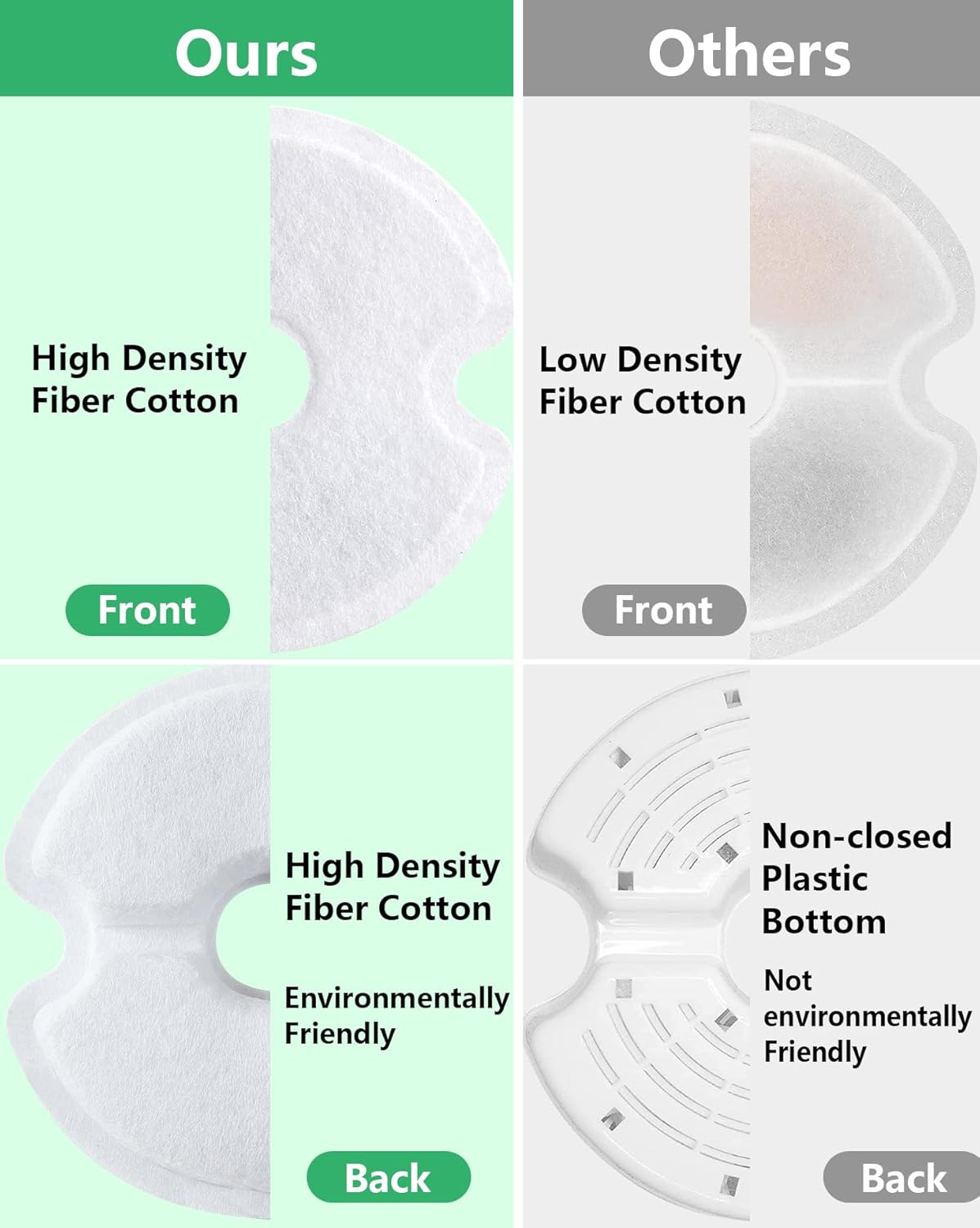 Filters for Cat Water Fountain 6 Pack, Yiupea Pet Water Fountain Filters Suitable for 2L/2.5L Pet Fountain,Cotton Activated Carbon & Resine with Triple Filtration - Comfort Style