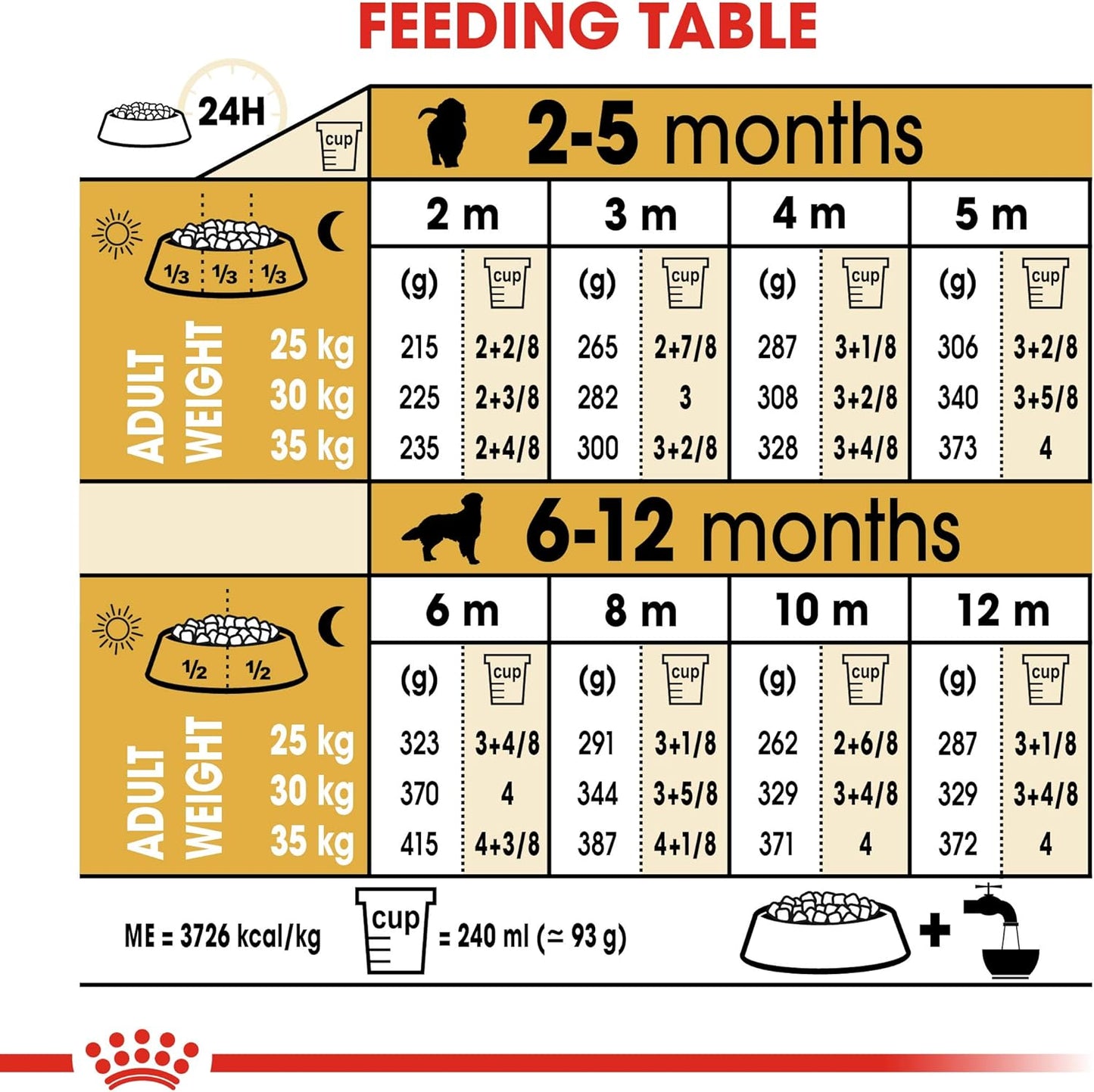 Royal Canin Dog Food Golden Retriever Puppy Dry Mix 3kg