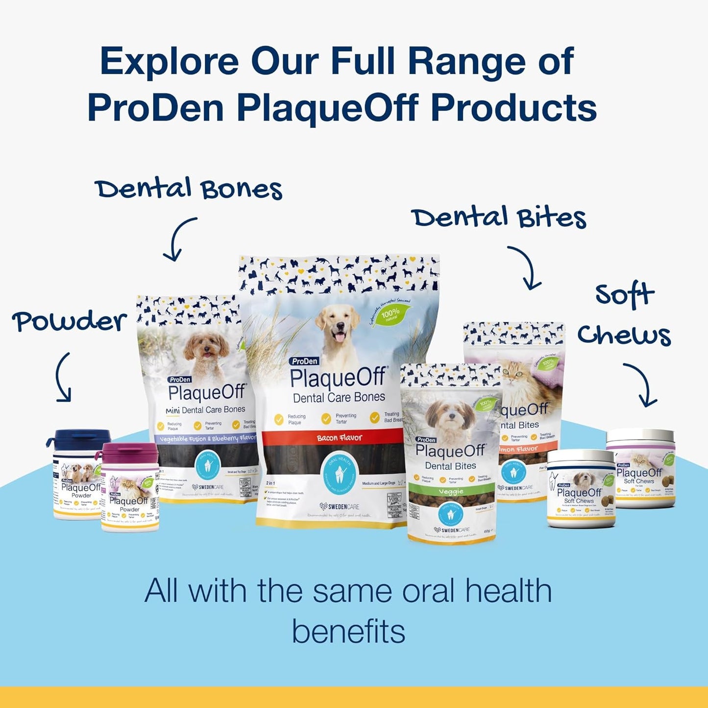 ProDen PlaqueOff 100% Natural Tartar & Bad Breath Remover for Dogs 420g Dental Powder with 20 Mini Bones - Bundle for Healthy Teeth & Fresh Breath - Comfort Style