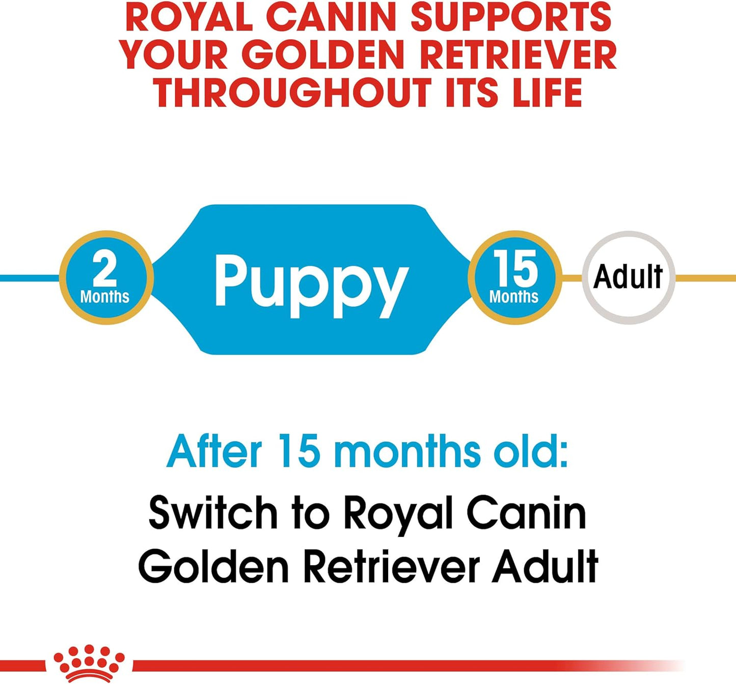 Royal Canin Dog Food Golden Retriever Puppy Dry Mix 3kg