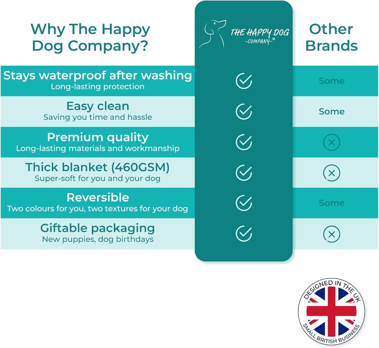 100% Waterproof Dog Blankets for Small & Medium Dogs – Soft Fleece, Washable Pet Throw for Sofa, Car & Furniture Protection, Soft Fluffy Reversible Blanket, 75x100cm, Grey/White