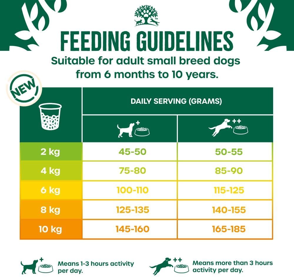 James Wellbeloved Hypoallergenic Dry Dog Food for Adult Small Breed Chicken & Rice 1.5 kg