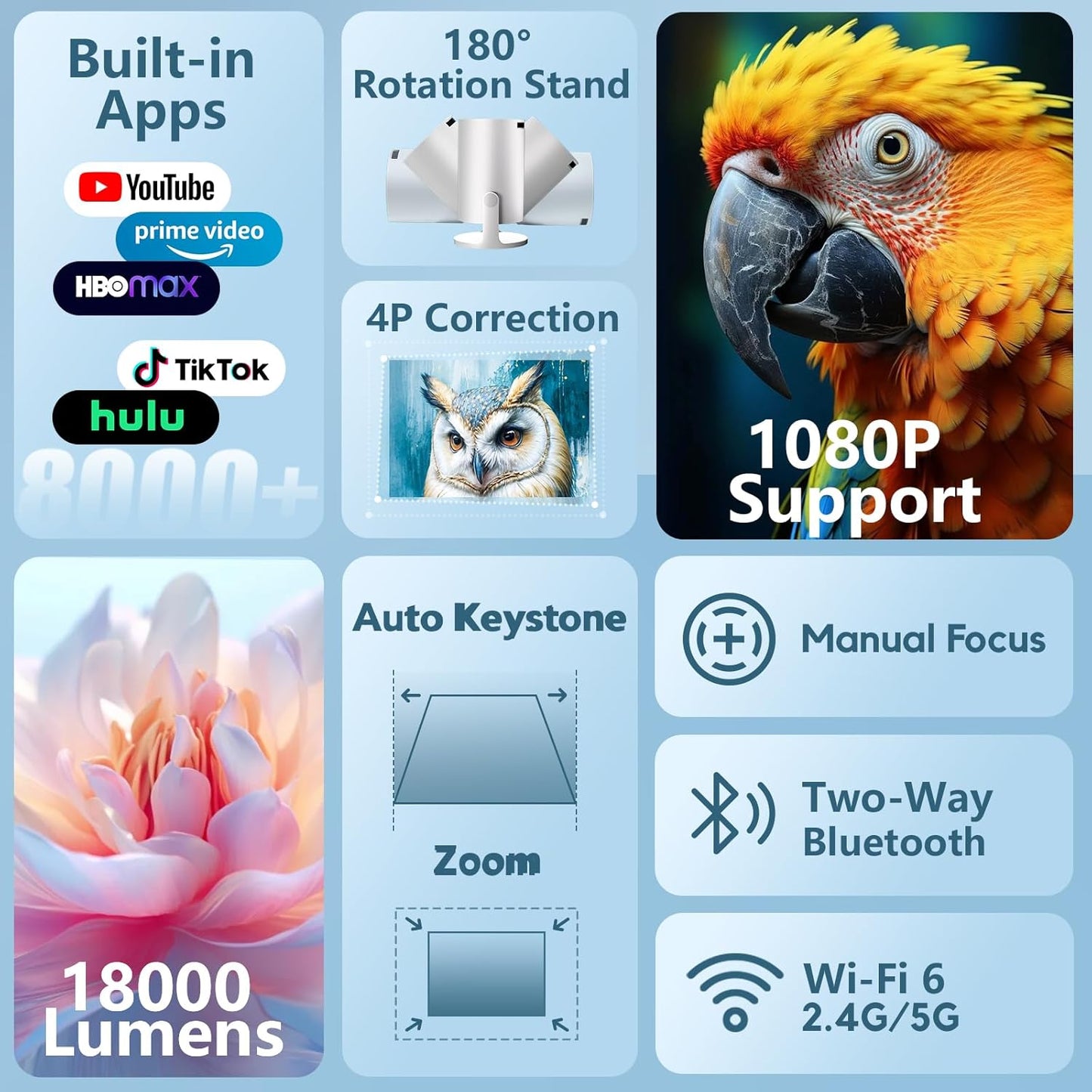 [Built-in Apps & Auto Keystone] AKIYO O2 Projector 2026 Upgraded 18000 Lumen with WiFi6 and Bluetooth 5.4, Mini Projector 1080P Full HD Supported, 180° Rotation Compatible with HDMI/USB/Laptop/PS5