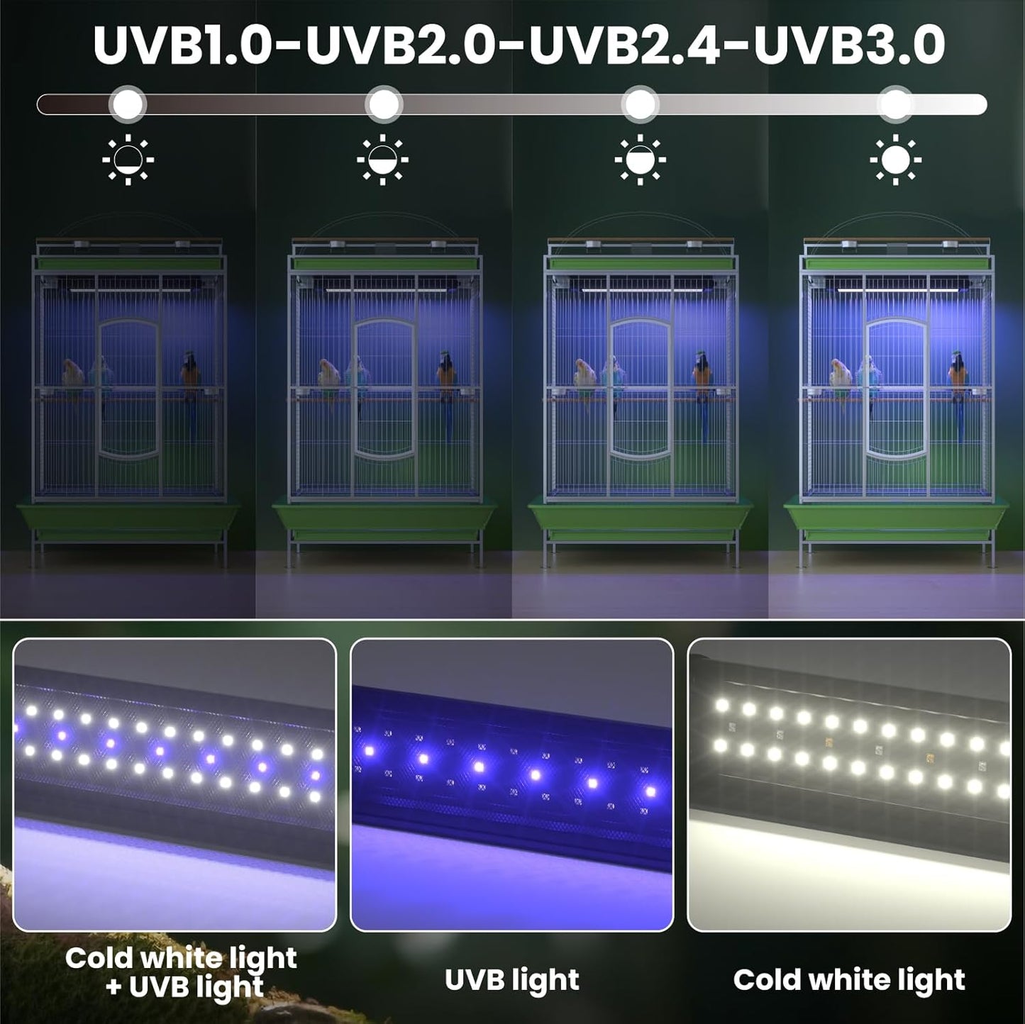 UVB 2.4 Bird Lamp,Full Spectrum Light for Birds,Dimmable LED Bird Light Fixture with Chew-Proof Cord, UK Plug and Controller, Bird Cage Accessories for Captive Birds Parrots
