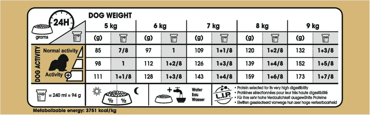 Royal Canin Cavalier King Charles Adult Food 1.5 kg