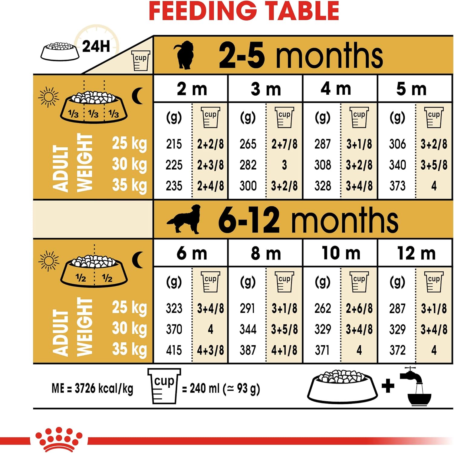 Royal Canin Dog Food Golden Retriever Puppy Dry Mix 3kg