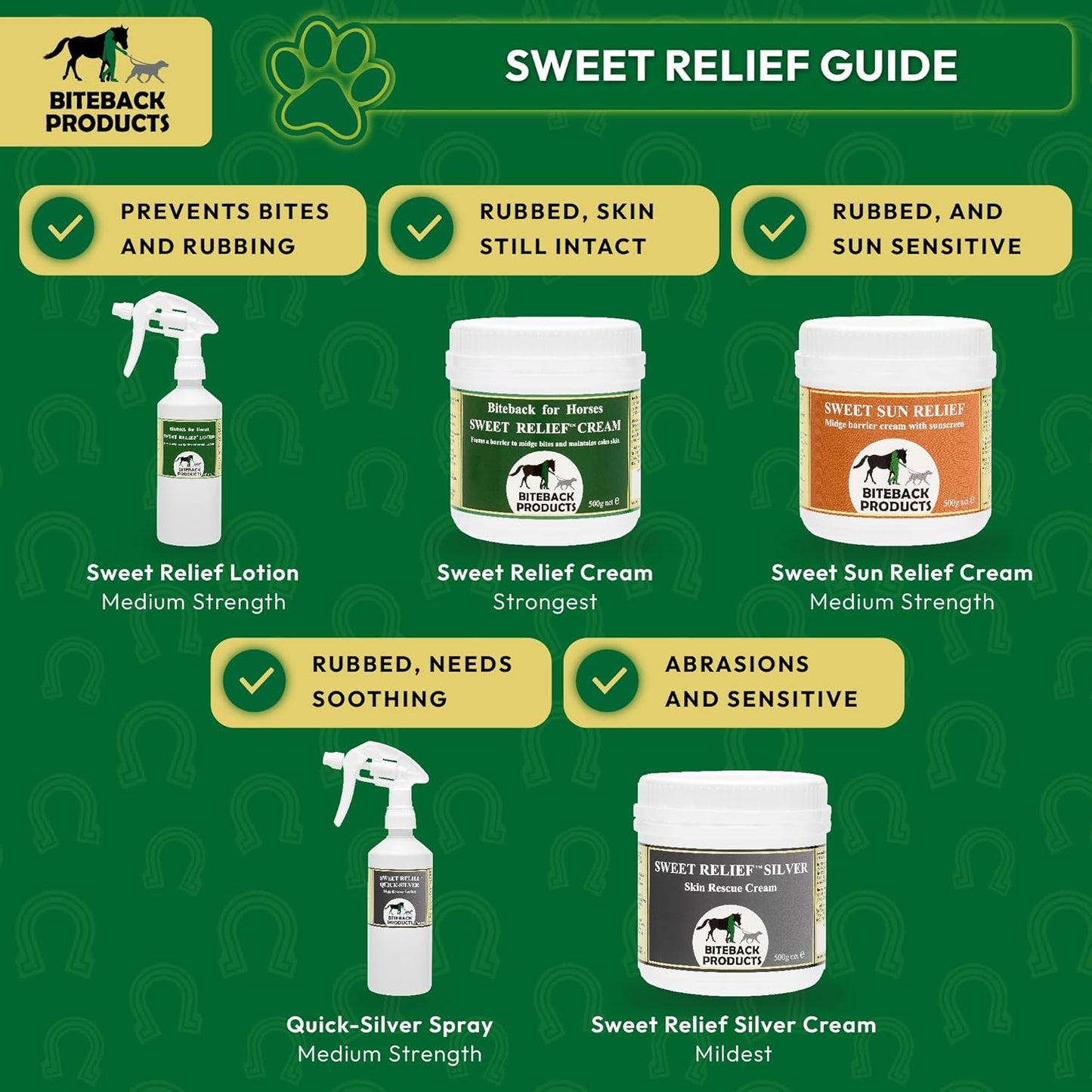 Biteback 'Sweet Relief Silver' Cream - Essential Cream for Horses & Dogs, Antiseptic for Minor Abrasions & Rubs, Ideal First Aid, Silver-Infused for Skin Care & Revival - 250g