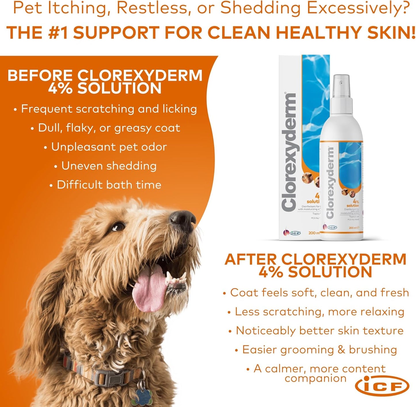 ICF Clorexyderm® 4% Antiseptic Spray for Dogs & Cats - Antibacterial & Antifungal Care for Itchy Skin Relief - 200 ml